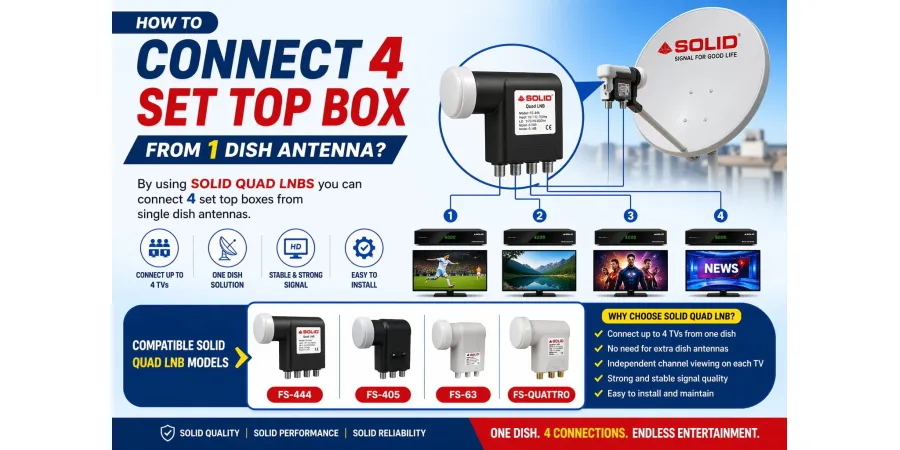 How to Connect 4 Set-Top Boxes from One Dish Antenna?
